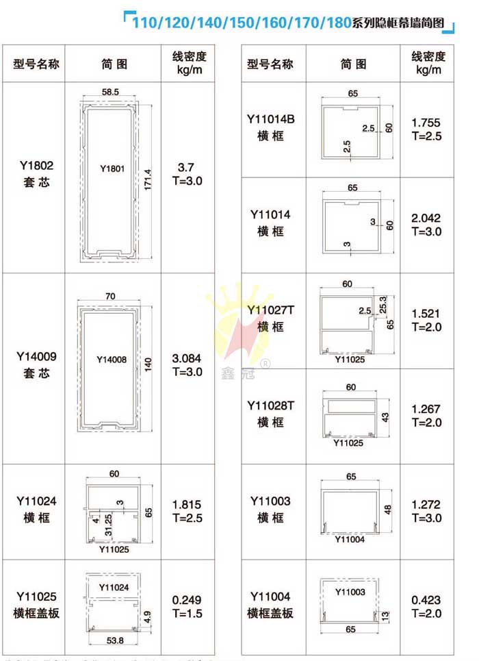 110/120/140/150/160/170/180ϵ[Ļ(jin)D4