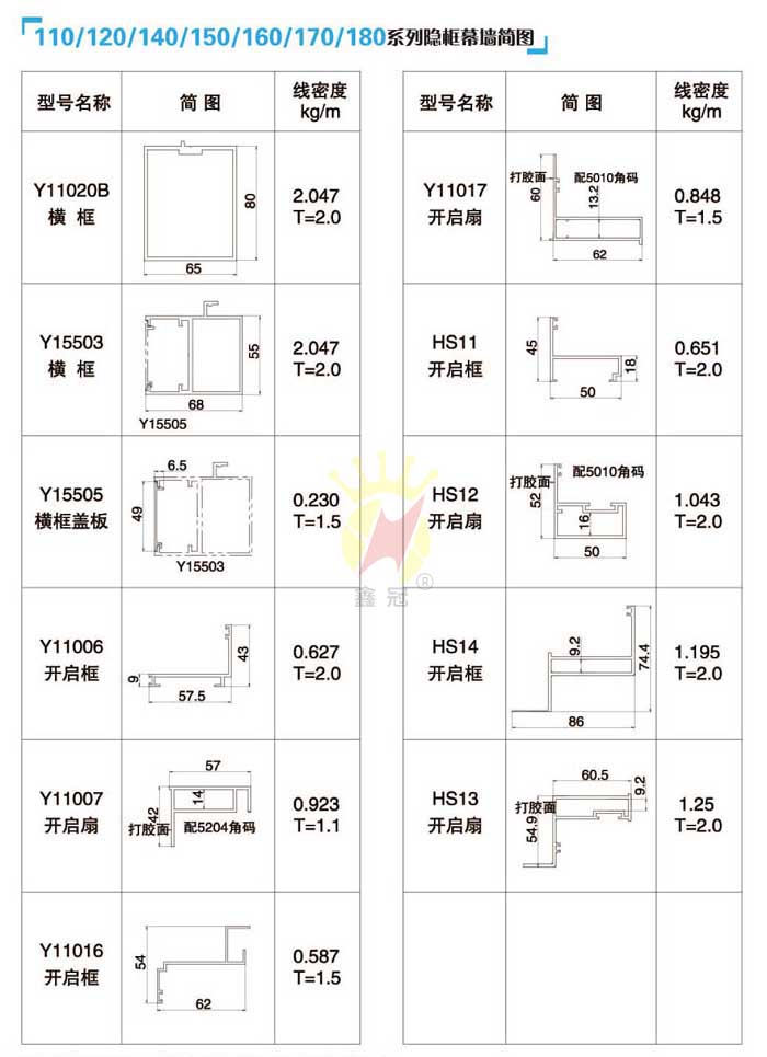 110/120/140/150/160/170/180ϵ[Ļ(jin)D5