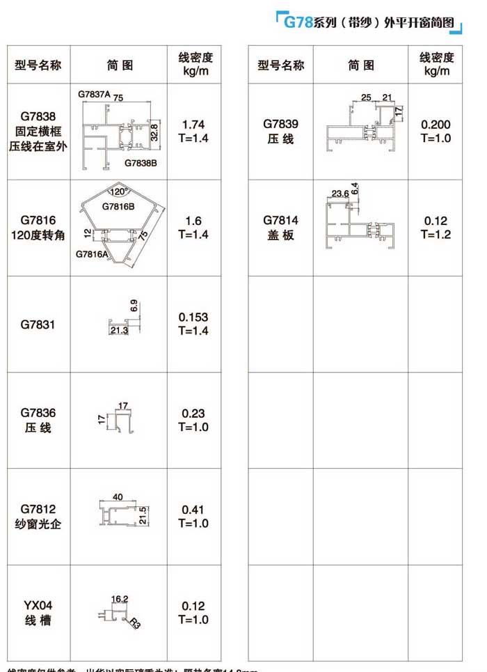 G78ƽ_(jin)D3