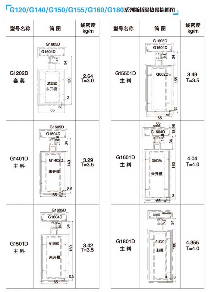 G120/G140/G150/G155/G160/G180ϵДĻ...