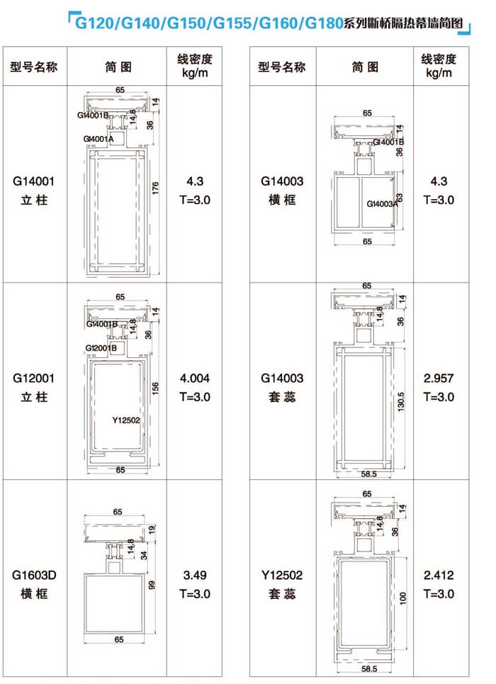 G120/G140/G150/G155/G160/G180ϵДĻ(jin)D2