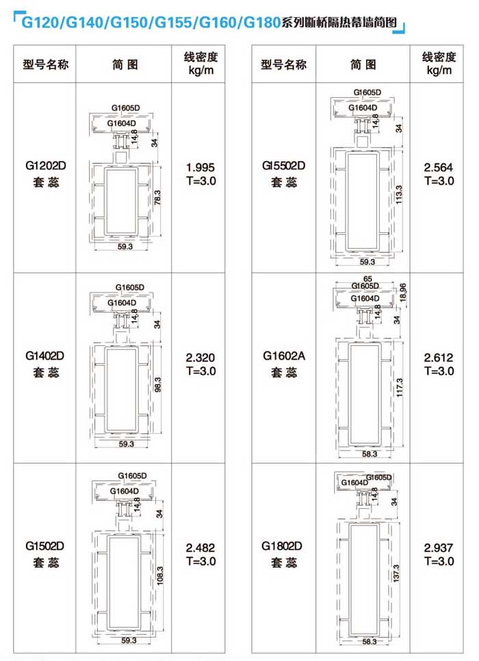 G120/G140/G150/G155/G160/G180ϵДĻ(jin)D3