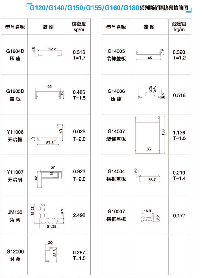 G120/G140/G150/G155/G160/G180ϵДĻ(jin)D4