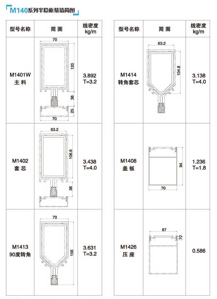 M140ϵа[Ļ(jin)D