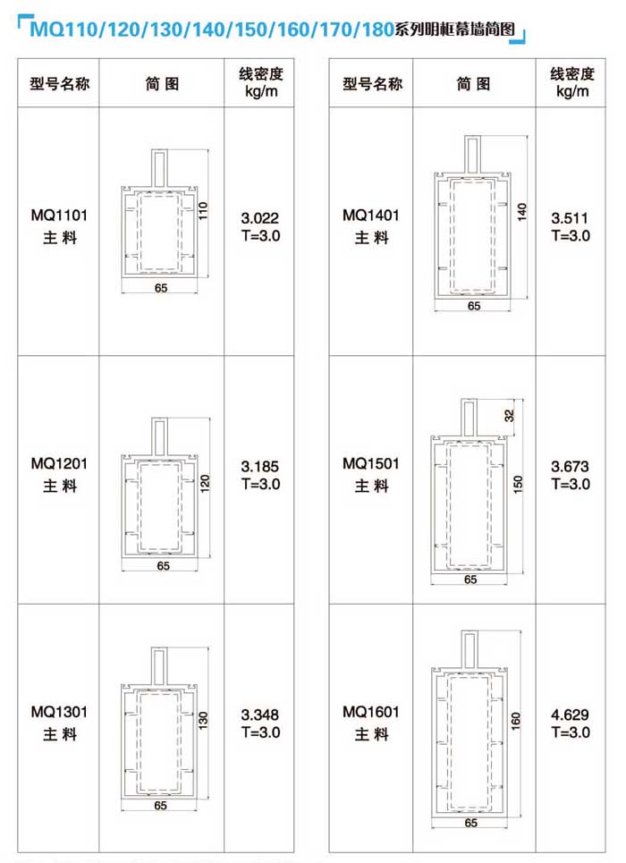 MQ110/120/130/140/150/160/170/180ϵ...