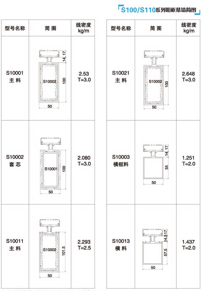 S100/S110ϵĻ(jin)D